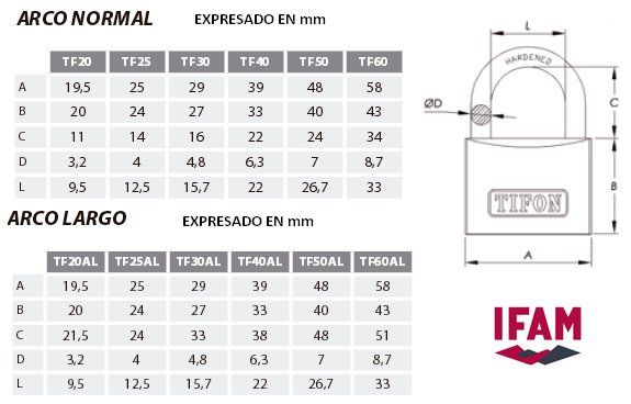 CANDADO SERIE TIFON BY IFAM